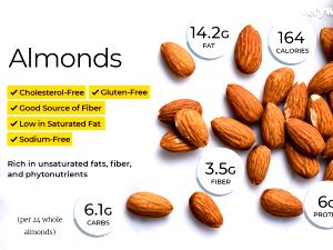 6 pieces (28 g) Almond Crunch
