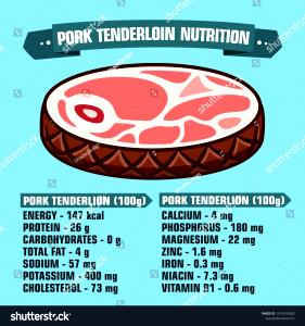 7 pieces (147 g) Pork & Leek Potstickers