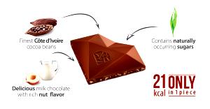 8 pieces (40 g) Chocolate Tasting Squares
