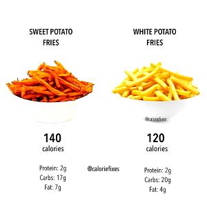 84 Grams French Fries, Sweet Potato Steak Fries