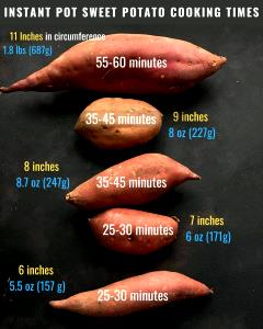 1 5 Long Sweet Potato