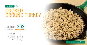 1 Cup Raw, Yield Cooked Ground Turkey