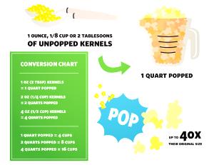 1 Cup, Unpopped, Yields Air Popped Popcorn