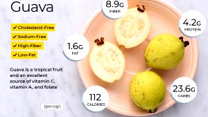 1 Fruit Guava, Common, Raw