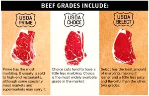 1 Lb Beef Retail Cuts Composite (Trimmed to 1/4 Fat, Choice Grade)