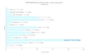 1 link (31 g) Low Fat Veja-Links