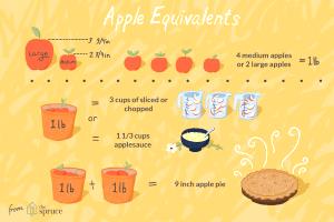 1 Medium (2-3/4 Dia) (approx 3 Per Lb) Apples
