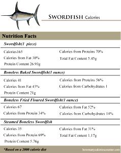 1 Oz Boneless Steamed or Poached Swordfish