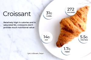 1 Oz Cheese Croissant