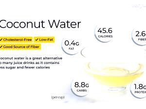 1 serving (250 ml) Coconut Water