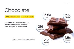 1 Serving (30.0 G) Dark Chocolate