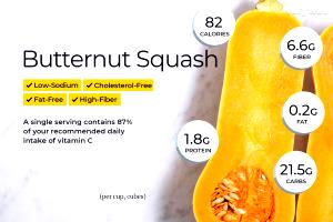 1 Serving Hubbard Squash