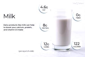 1 Serving Milk, 2%, 8 Oz