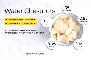 1 Serving Waterchestnuts