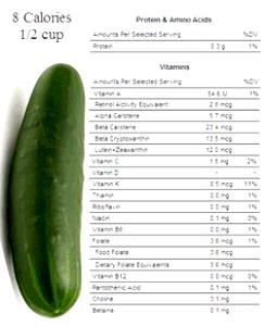 1 Small (6-3/8 Long) Cucumber