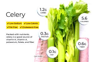 1 Small Stalk (5 Long) Cooked Celery