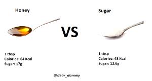 1 tsp Fructose Sugar