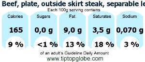 100 G Beef Outside Skirt Steak (Lean Only, Trimmed to 1/4 Fat)