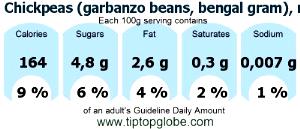 100 G Chickpeas (Garbanzo Beans, Bengal Gram) (Mature Seeds, with Salt, Cooked, Boiled)