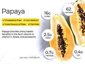 100 G Papayas