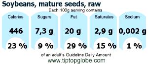 100 G Soybeans (Mature Seeds)