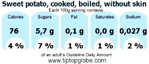 100 G Sweet Potato (Without Skin, Cooked, Boiled)