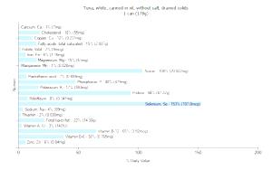 100 G White Tuna Fish (Drained Solids In Oil, Without Salt, Canned)
