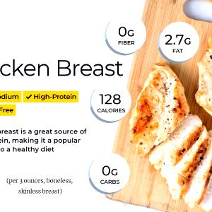 2 Oz Chicken Breast, Skinless