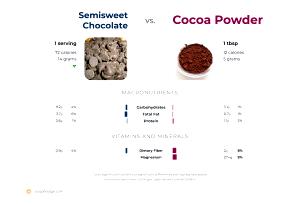 2 tbsp (14 g) Cacao Powder