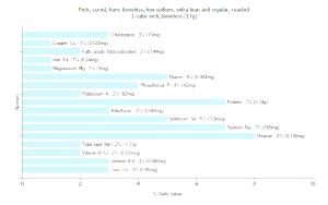 3 Oz Ham (Boneless, Extra Lean and Regular, Cured, Roasted)