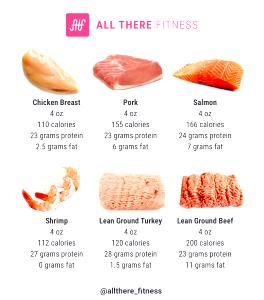 4 oz (112 g) Chicken Breast